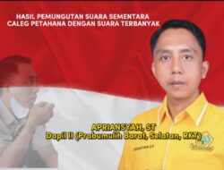 Pertahanan Kuat, Apriansyah, ST Raih Suara Ribuan